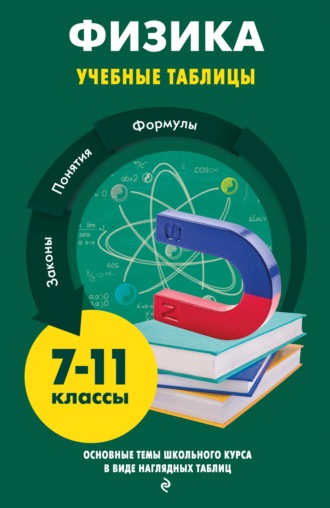. Физика