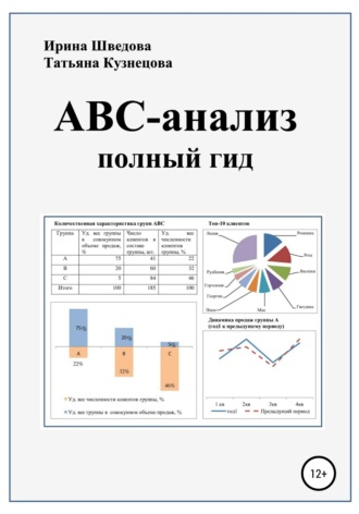 Ирина Александровна Шведова. АВС-анализ: полный гид