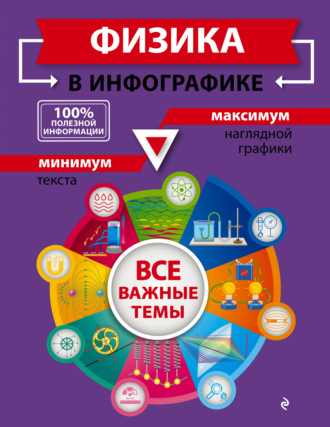 . Физика в инфографике