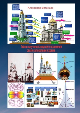 . Тайна получения энергии от взаимной связи колокольни и храма