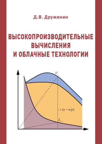 Д. В. Дружинин. Высокопроизводительные вычисления и облачные технологии