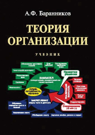 . Теория организации