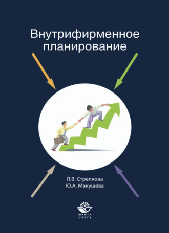 . Внутрифирменное планирование