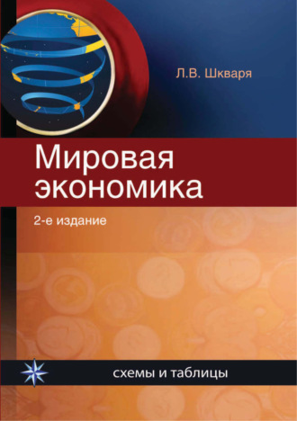 . Мировая экономика. Схемы и таблицы
