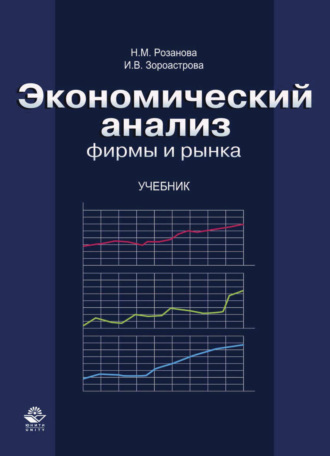 . Экономический анализ фирмы и рынка