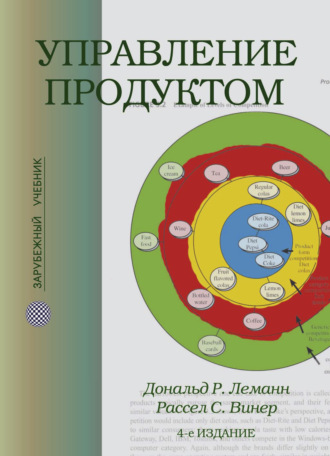 . Управление продуктом
