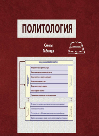 Коллектив авторов. Политология. Схемы, таблицы