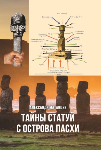 . Тайны статуй с острова Пасхи