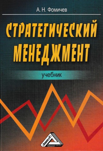 . Стратегический менеджмент