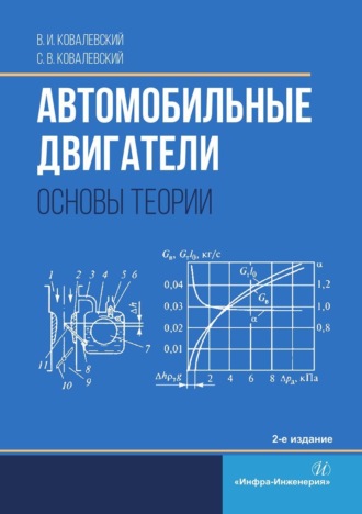 . Автомобильные двигатели. Основы теории