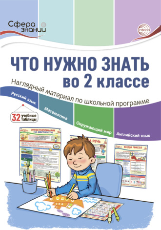 . Что нужно знать в 2 классе: наглядный материал по школьной программе