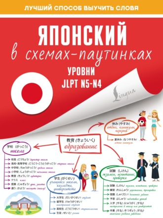. Японский в схемах-паутинках. Уровни JLPT N5-N4