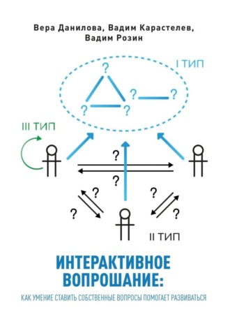 Вера Данилова. Интерактивное вопрошание: как умение ставить собственные вопросы помогает развиваться