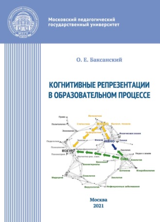 . Когнитивные репрезентации в образовательном процессе