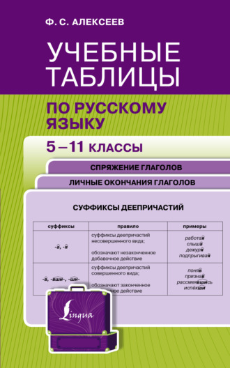 . Учебные таблицы по русскому языку. 5-11 классы