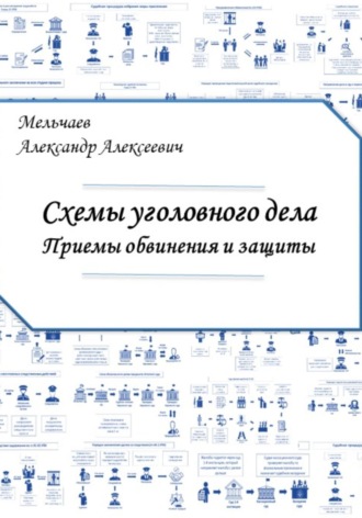 Александр Мельчаев. Схемы уголовного дела. Приёмы обвинения и защиты