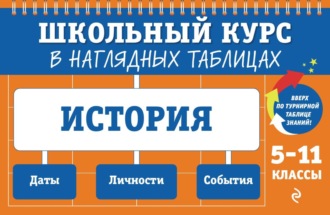 . История. 5-11 классы