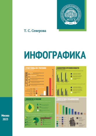 Т. С. Северова. Инфографика