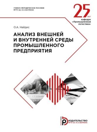 О. А. Найдис. Анализ внешней и внутренней среды промышленного предприятия