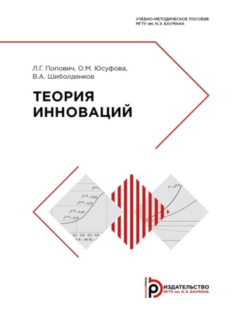 . Теория инноваций