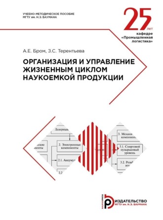 Алла Бром. Организация и управление жизненным циклом наукоемкой продукции