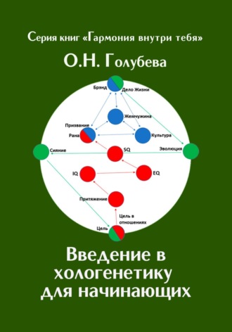 . Введение в хологенетику для начинающих
