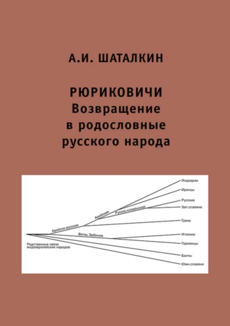 А. И. Шаталкин. Рюриковичи. Возвращение в родословные русского народа