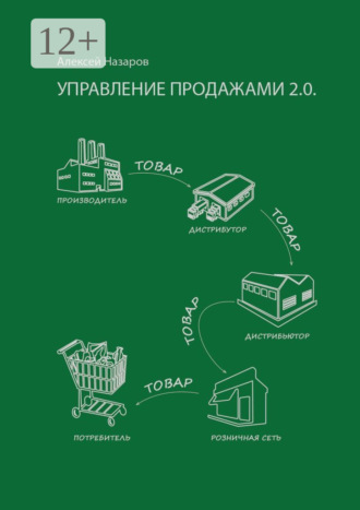 Алексей Назаров. Управление продажами 2.0. А на самом деле управление покупками