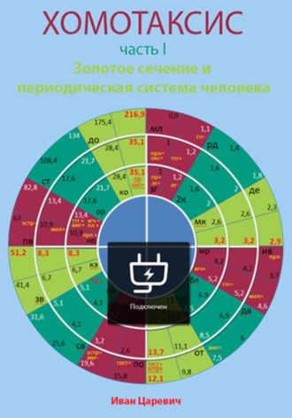 Иван Царевич. Хомотаксис. Часть 1. Золотое сечение и периодическая система человека