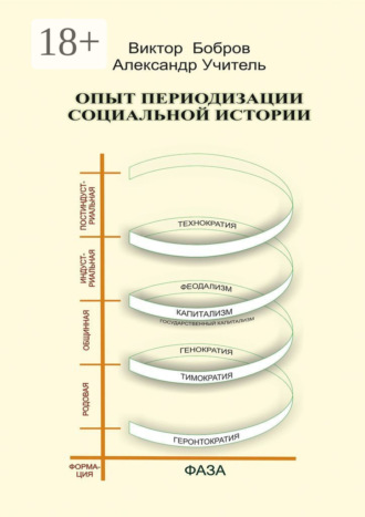 Виктор Александрович Бобров. Опыт периодизации социальной истории