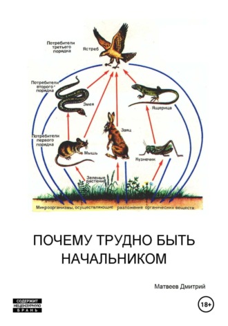 . Почему трудно быть начальником