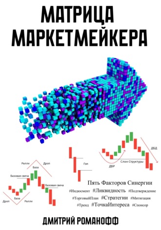 . Матрица маркетмейкера