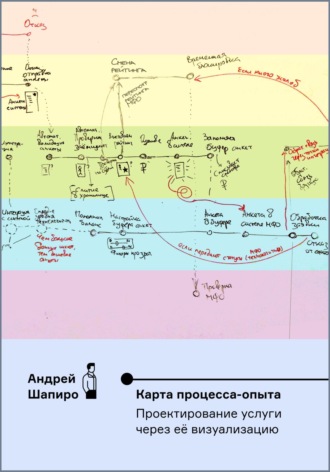 Андрей Шапиро. Карта процесса-опыта. Проектирование услуги через её визуализацию
