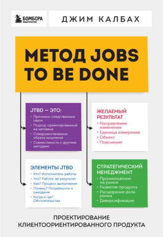 Джим Калбах. Метод Jobs to Be Done. Проектирование клиентоориентированного продукта