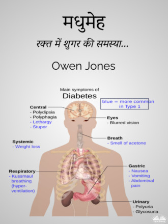. मधुमेह