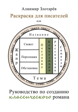 . Раскраска для писателей, или Руководство по созданию классического романа
