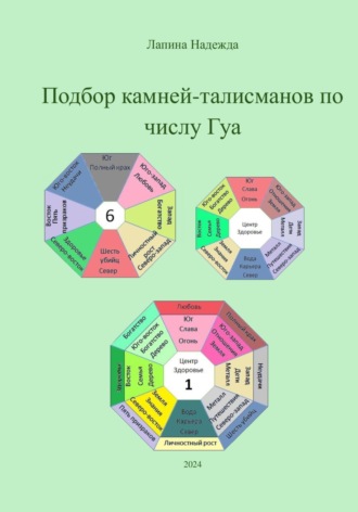 Надежда Михайловна Лапина. Подбор камней-талисманов по числу Гуа