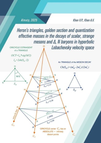 . Heron’s Triangles and Resonance Decays in Lobachevsky Velocity Space