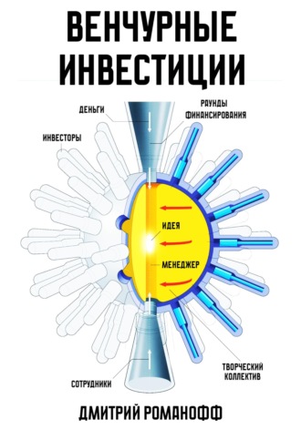 . Венчурные инвестиции