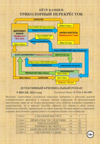 Петр Камнев. Триколорный перекресток
