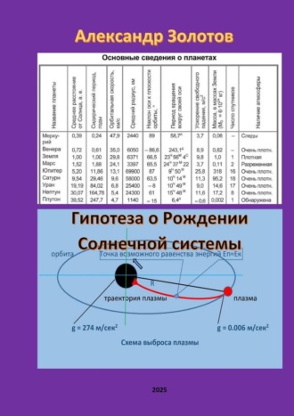 . Гипотеза о рождении Солнечной системы. Открытие