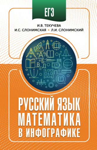 . ЕГЭ. Русский язык и математика в инфографике