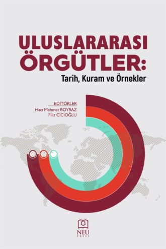 . ULUSLARARASI ÖRGÜTLER: TARİH , KURAM VE ÖRNEKLER