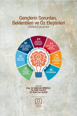 . GENÇLERİN SORUNLARI , BEKLENTİLERİ VE ÖZ ELEŞTİRİLERİ ÖĞRENCİ ÇALIŞTAYI