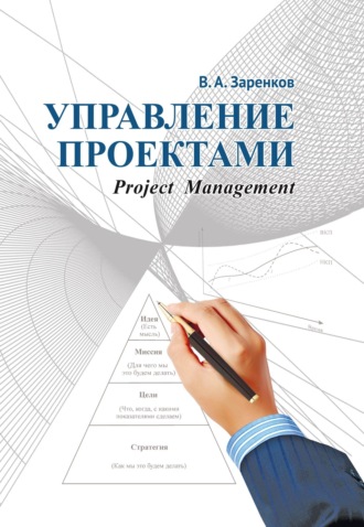 Вячеслав Заренков. Управление проектами