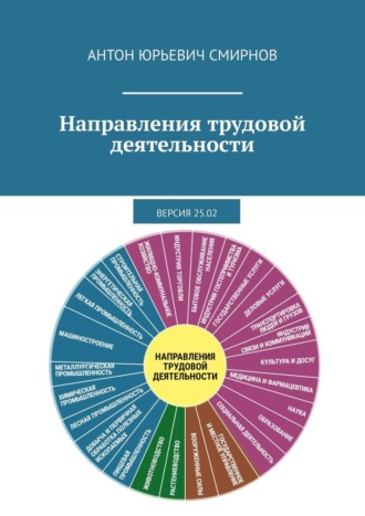 Антон Юрьевич Смирнов. Направления трудовой деятельности. Версия 25.02