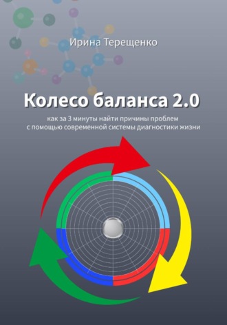Ирина Терещенко. Колесо баланса 2.0