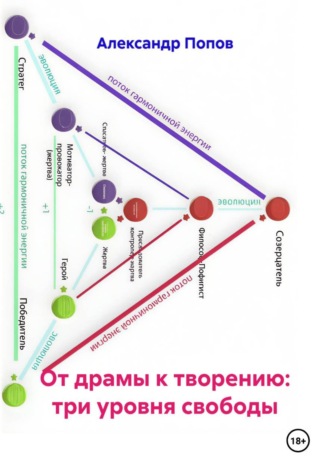Александр Попов. От драмы к творению: три уровня свободы