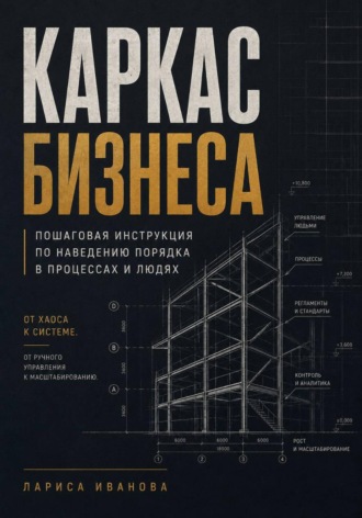 . Каркас бизнеса