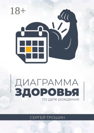 Сергей Александрович Трошин. Диаграмма здоровья по дате рождения